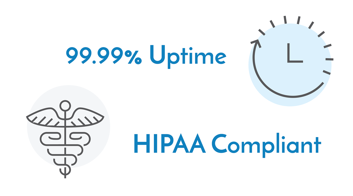 HIPAA - Uptime